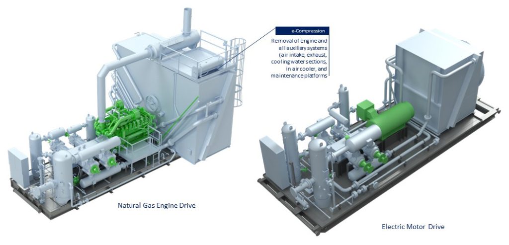 Comparison of a natural gas engine drive and an electric motor drive for industrial compression systems with annotated components.